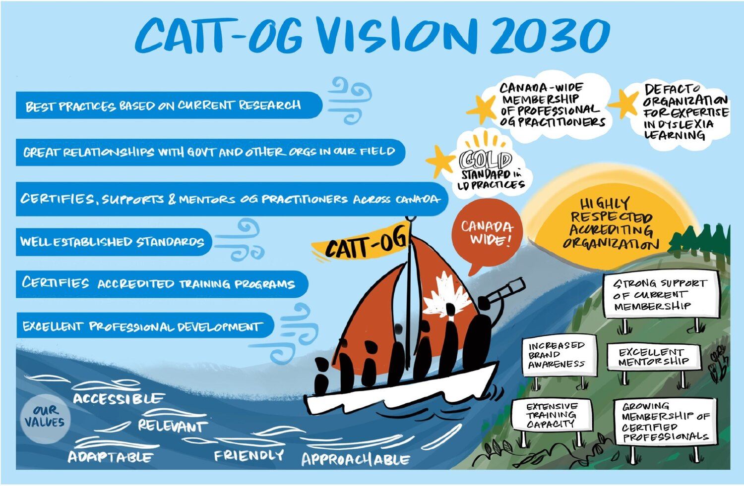 CATT-OG Vision 2023